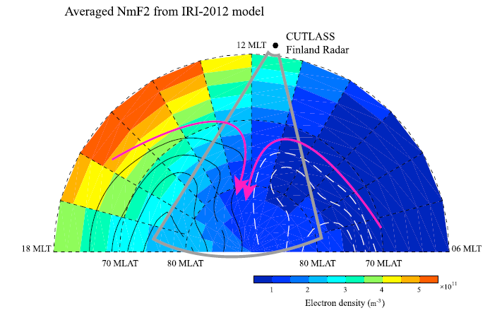 Chen_illustration An illustration of the averaged NmF2 distributions derived from the IRI-2012 model in December/January. The resolution of the color-coded grid cells is 1 h MLT and 2° geomagnetic latitude. Overlaid are the average convection pattern and the field of view of the SuperDARN Finland radar. Illustration: Xiangcai Chen/UNIS