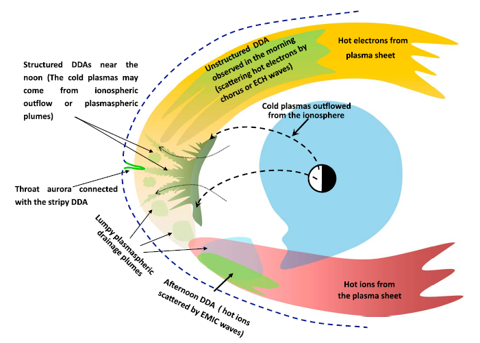 Chen_illustration2 A schematic diagram to show the generation of the dayside diffuse auroras observed in the morning, magnetic local noon, and afternoon. Illustration: Xiangcai Chen/UNIS