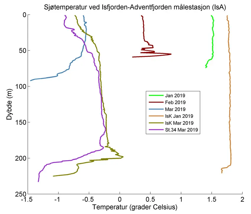 Fig.2-sjotemp-web