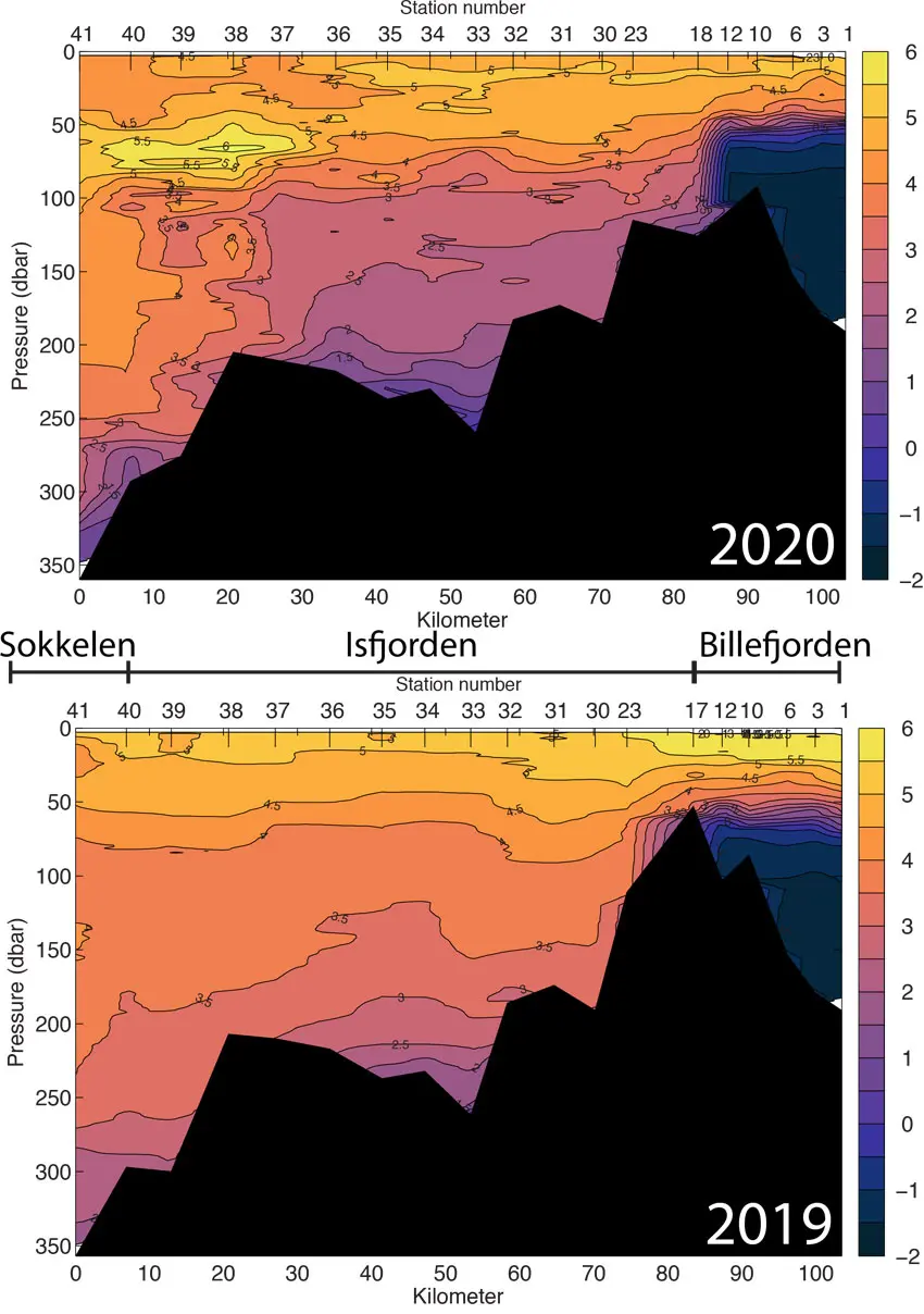 Isfjorden_Temp_2020-2019_850px Temperatures in Isfjorden, Svalbard 2019 and 2020