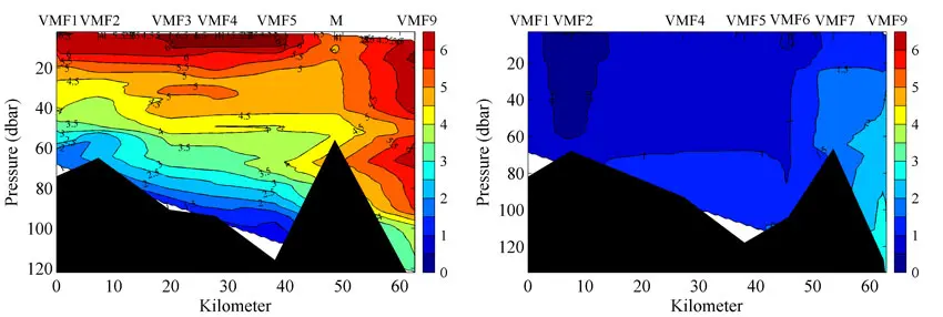 fig1-2-web Water temperatures in Van Mijenfjorden in August 2016 and early January 2017.
