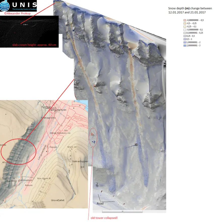 Avalanche occurrences in Longyearbyen January 2017 Graphic of avalanches in Longyearbyen Janaury 2017.