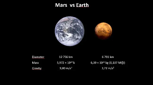 Marsvsearth